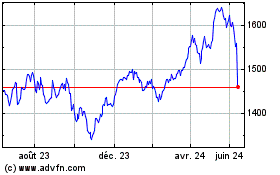 Plus de graphiques de la Bourse Ishr Euro Div