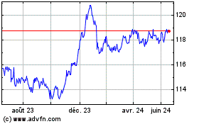 Plus de graphiques de la Bourse Ishrc Euro