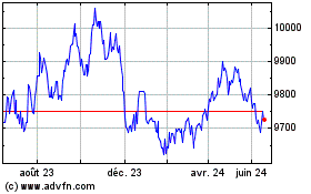 Plus de graphiques de la Bourse Am 2-10y Eurinf