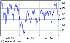 Plus de graphiques de la Bourse Jpmorgan Emerging Market...