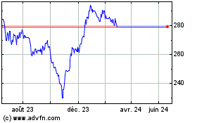 Plus de graphiques de la Bourse Jpmorgan Uk Smaller Comp...
