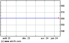 Plus de graphiques de la Bourse Jpmorgan Japan Smaller C...