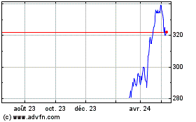 Plus de graphiques de la Bourse Jpmorgan Uk Small Cap Gr...