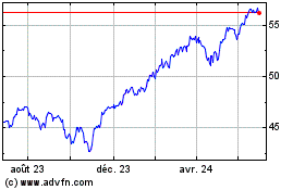 Plus de graphiques de la Bourse Am S&p 500ii $