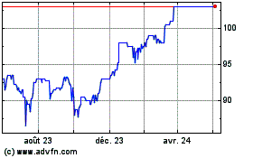 Plus de graphiques de la Bourse Jpmorgan Multi-asset Gro...