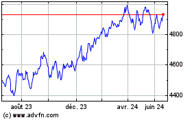 Plus de graphiques de la Bourse Ishr Wrld Mv