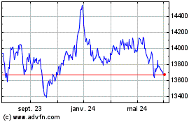 Plus de graphiques de la Bourse Amd Eur Gov Inf