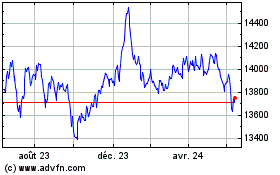 Plus de graphiques de la Bourse Amd Eur Gov Inf