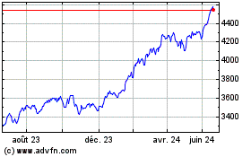 Plus de graphiques de la Bourse Inv S&p 500 Qvm