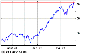 Plus de graphiques de la Bourse Inv S&p 500 Qvm