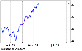 Plus de graphiques de la Bourse Am Prim Usa