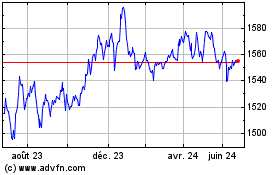 Plus de graphiques de la Bourse Am Eur Corpbond