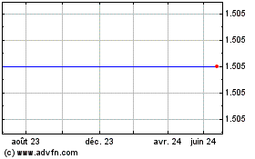 Plus de graphiques de la Bourse Triple Point Vct 2011
