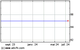 Plus de graphiques de la Bourse TP70 2008 (II)