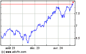 Plus de graphiques de la Bourse Usa Mult Eur-d