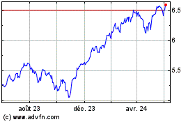 Plus de graphiques de la Bourse Is S&p Paris D