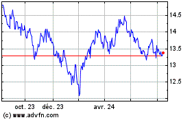 Plus de graphiques de la Bourse X Cna A Esgscr