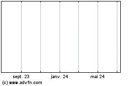 Plus de graphiques de la Bourse Pavi Mrt21.64