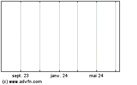 Plus de graphiques de la Bourse Acadian Emerging Markets Debt Fund Insti (MM)