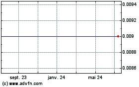 Plus de graphiques de la Bourse Ascent Solar Technologies - Warrants Class B 7/11/2011 (MM)