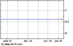 Plus de graphiques de la Bourse Autochina International Limited - Warrant 02/26/2013 (Cayman Islands) (MM)