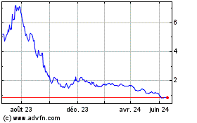 Plus de graphiques de la Bourse AYRO