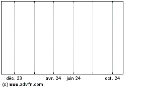 Plus de graphiques de la Bourse BIOVENTUS INC.