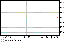 Plus de graphiques de la Bourse Discovery Communications, - Series B Common Stock (MM)