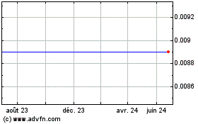 Plus de graphiques de la Bourse Djsp Enterprises, - Warrants 08/11/2012 (MM)