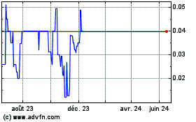 Plus de graphiques de la Bourse EF Hutton Acquisition Co...