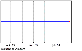 Plus de graphiques de la Bourse Esb Financial