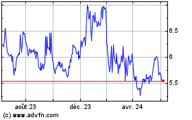 Plus de graphiques de la Bourse FNCB Bancorp