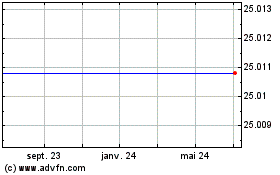 Plus de graphiques de la Bourse Gladstone Investment Corp. - 7.125% Series A Term Preferred Stock (MM)