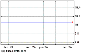 Plus de graphiques de la Bourse Gaming and Hospitality A...