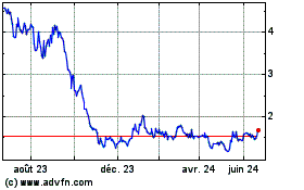 Plus de graphiques de la Bourse InflaRx NV
