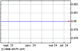 Plus de graphiques de la Bourse Iridium Communications - Warrants 02/14/2013 (MM)
