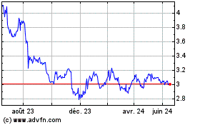 Plus de graphiques de la Bourse Jerash Holdings US