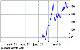 Plus de graphiques de la Bourse Joint Stock Company Kasp...