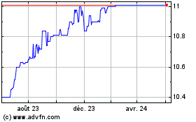 Plus de graphiques de la Bourse Northern Rivival Acquisi...