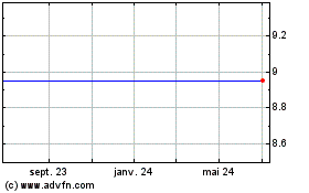 Plus de graphiques de la Bourse NV5 Holdings - Unit (MM)