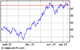 Plus de graphiques de la Bourse Invesco ETF Trust Invesc...