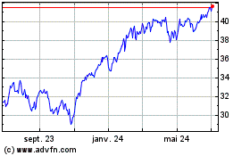 Plus de graphiques de la Bourse Invesco NASDAQ Internet ...