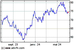 Plus de graphiques de la Bourse Invesco S&P SmallCap Mat...