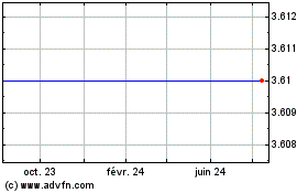 Plus de graphiques de la Bourse THL Credit