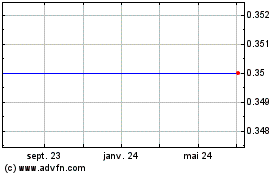 Plus de graphiques de la Bourse Temecula Valley Bancorp Inc. (CA) - 9.45% Trust Preferred (MM)