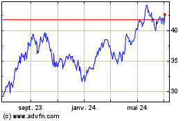 Plus de graphiques de la Bourse iShares MSCI Turkey ETF