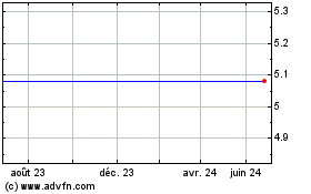Plus de graphiques de la Bourse Ventoux CCM Acquisition