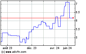 Plus de graphiques de la Bourse Aegon (PK)