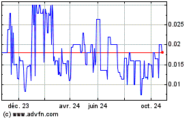 Plus de graphiques de la Bourse Atlantic Energy Solutions (PK)