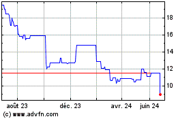 Plus de graphiques de la Bourse Air France KLM (PK)